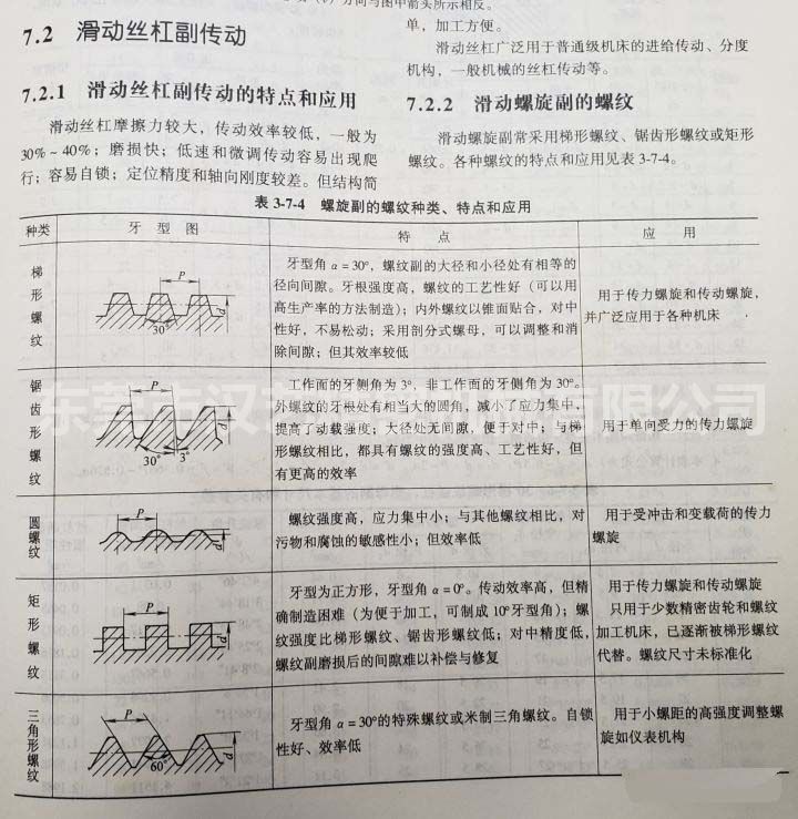 梯形絲桿和普通絲桿有什么區(qū)別？