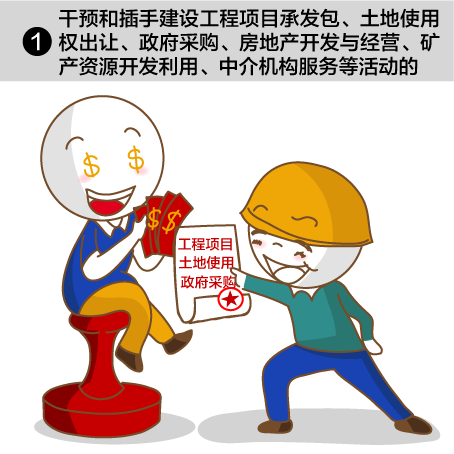 5類經(jīng)濟(jì)活動(dòng)莫插手，插手必被