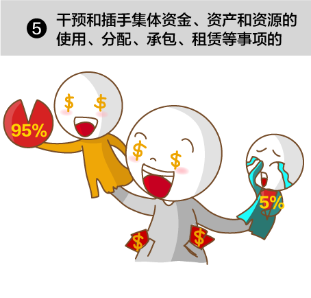 5類經(jīng)濟(jì)活動(dòng)莫插手，插手必被