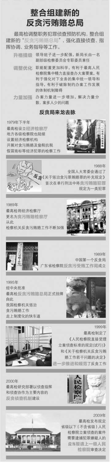 27年,首個反貪局的變與不變