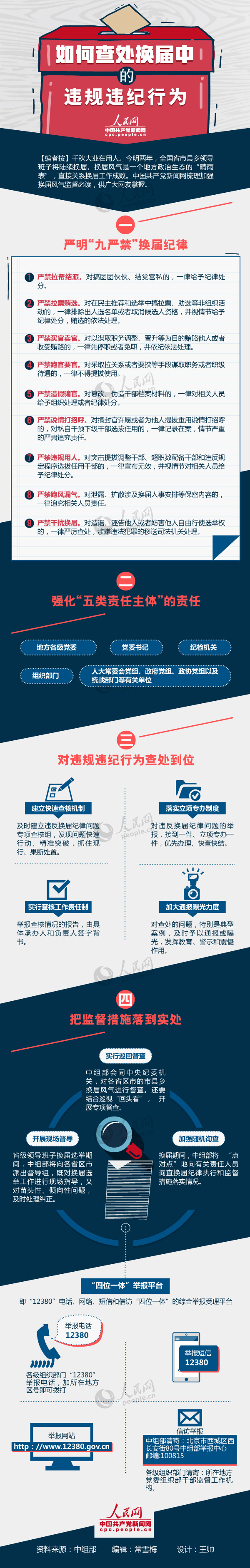 【圖解】如何查處換屆中的違規(guī)違紀行為？