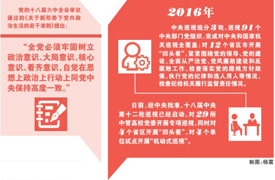 增強(qiáng)“四個(gè)意識(shí)”