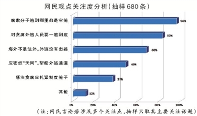 網(wǎng)民觀點(diǎn)