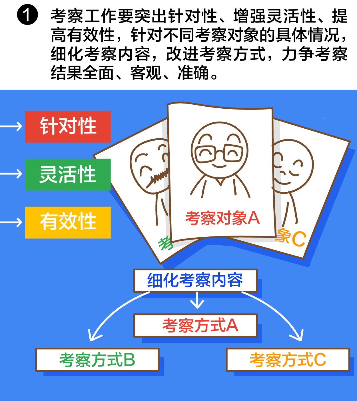 一定之規(guī)
