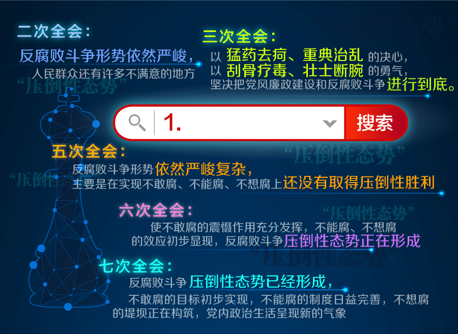 全面從嚴(yán)治黨永遠在路上