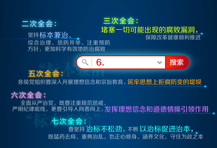 全面從嚴(yán)治黨永遠在路上