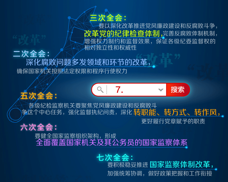 全面從嚴(yán)治黨永遠在路上