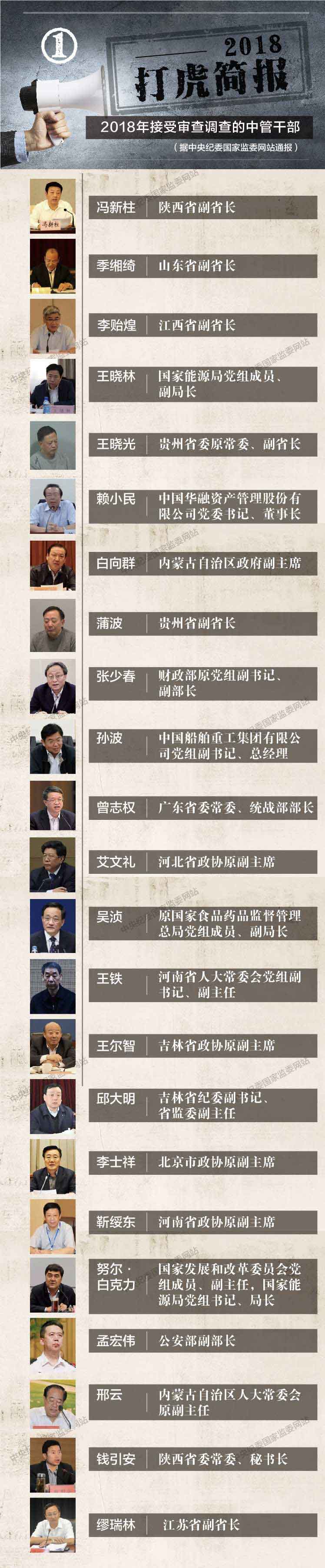 “打虎”簡報 