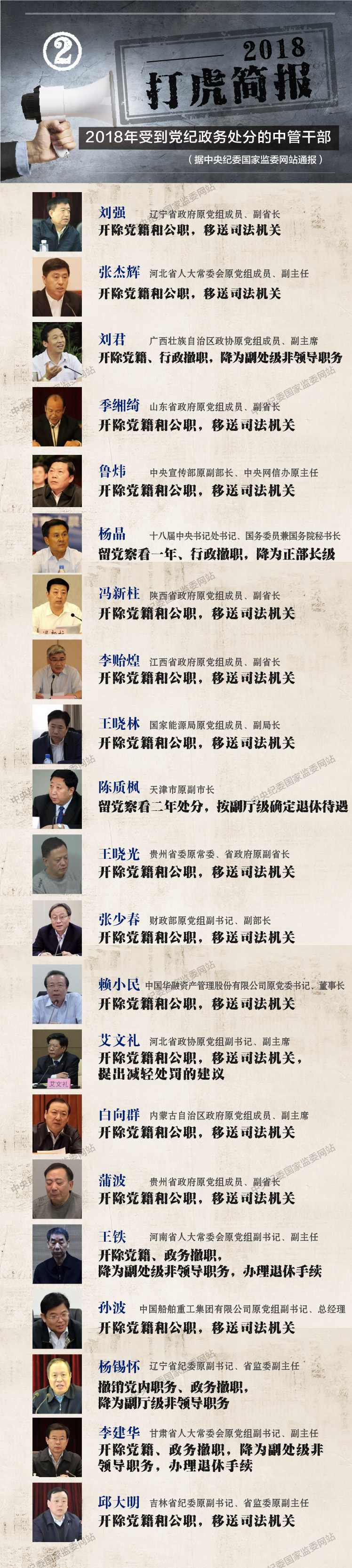 “打虎”簡報 