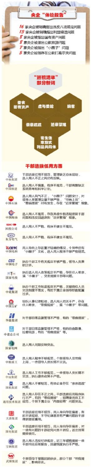 央企存在選人用人問題