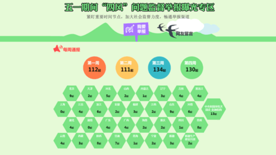 八項(xiàng)規(guī)定精神案件