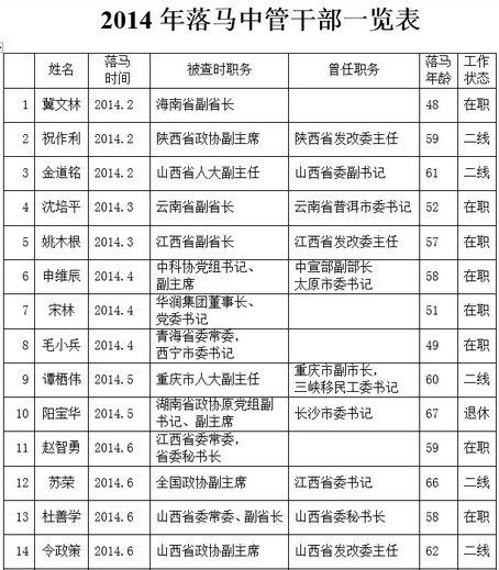 中紀委公布