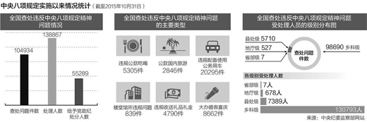 八項規(guī)定三周年特別策劃:“越往后越嚴”成共識