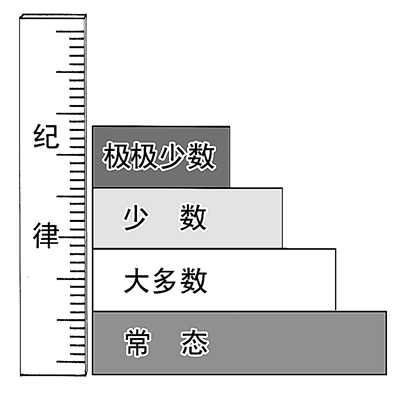 運用監(jiān)督執(zhí)紀(jì)“四種形態(tài)”的思考