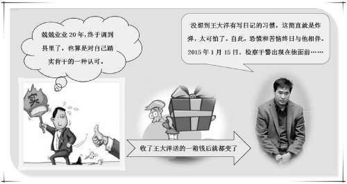 行賄者有本日記