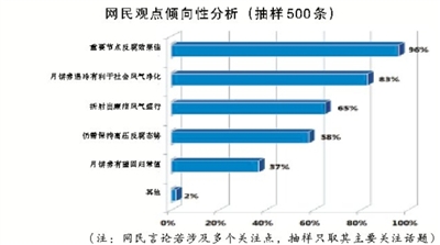 網(wǎng)民觀點
