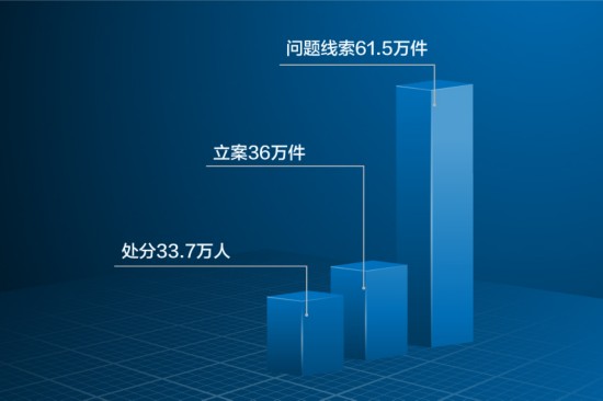 問題線索
